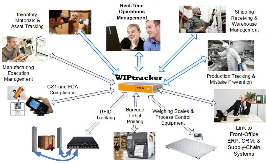 BellHawk Data Collection Architecture